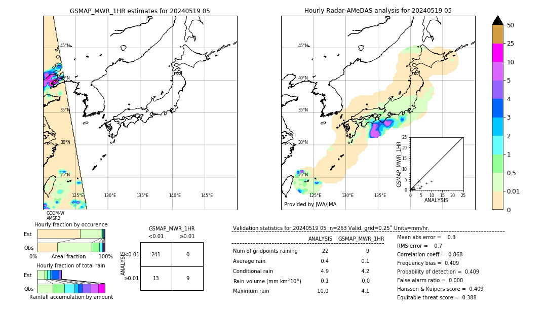 GSMaP MWR validation image. 2024/05/19 05