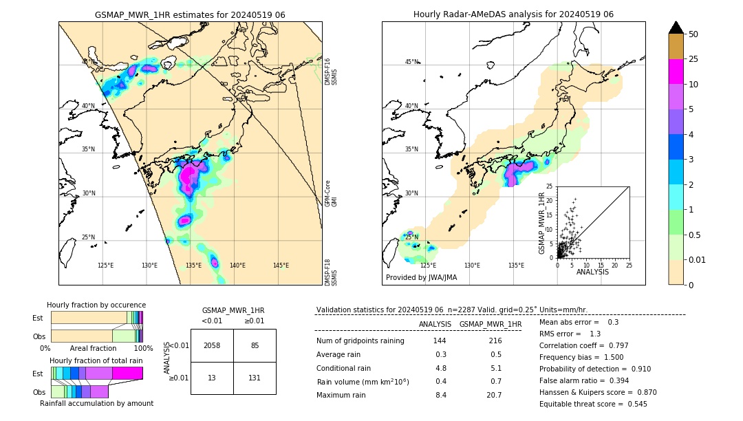 GSMaP MWR validation image. 2024/05/19 06