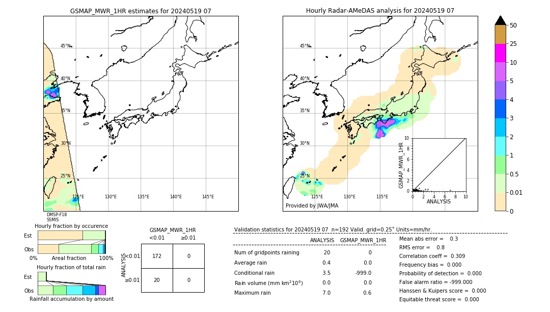 GSMaP MWR validation image. 2024/05/19 07