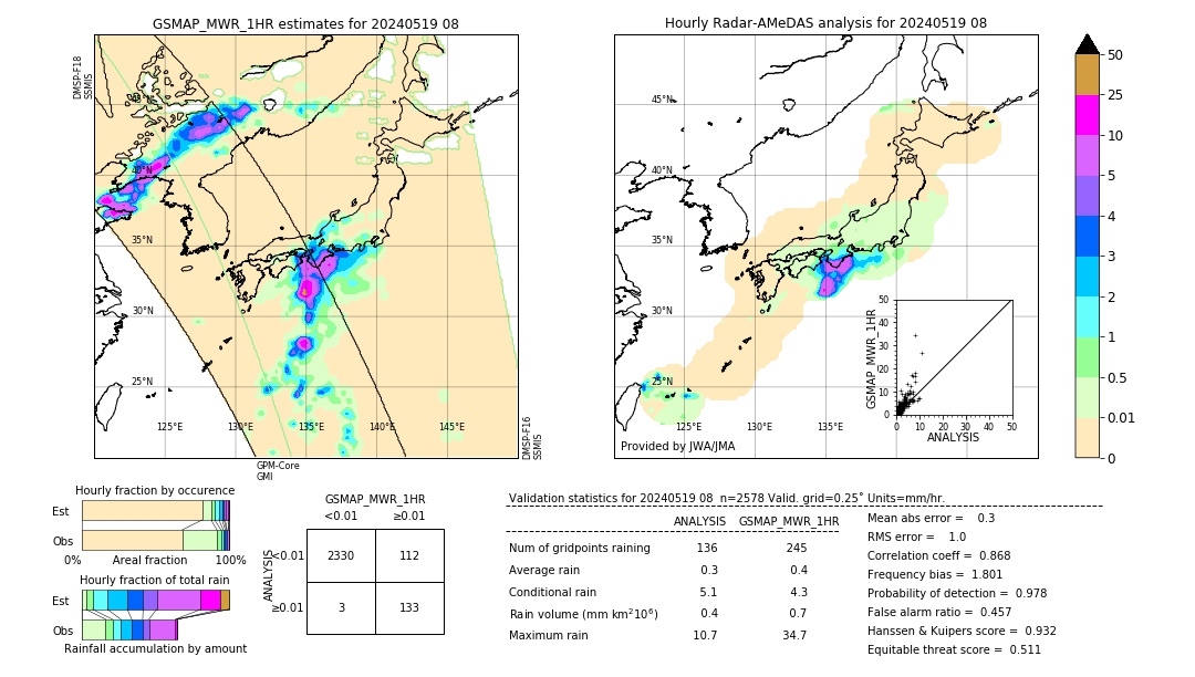 GSMaP MWR validation image. 2024/05/19 08