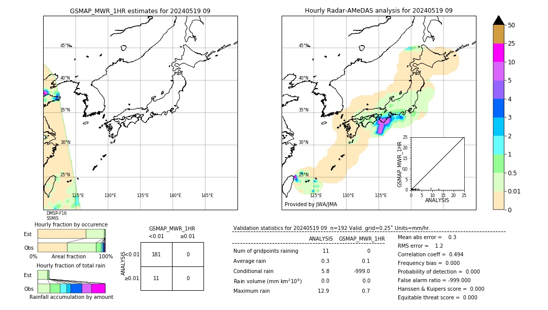 GSMaP MWR validation image. 2024/05/19 09