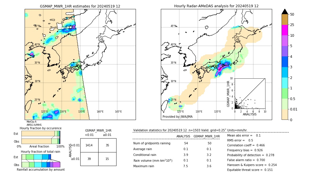 GSMaP MWR validation image. 2024/05/19 12