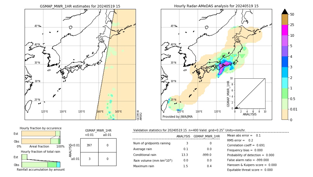 GSMaP MWR validation image. 2024/05/19 15