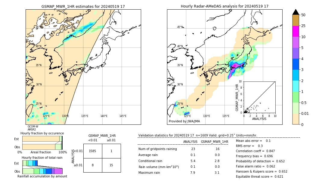 GSMaP MWR validation image. 2024/05/19 17