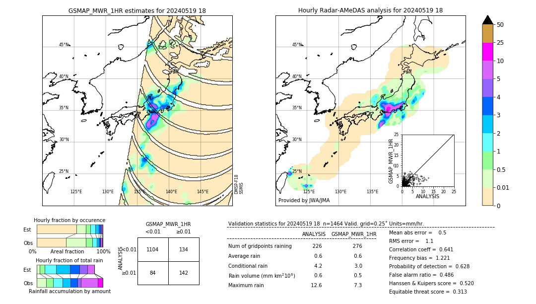 GSMaP MWR validation image. 2024/05/19 18