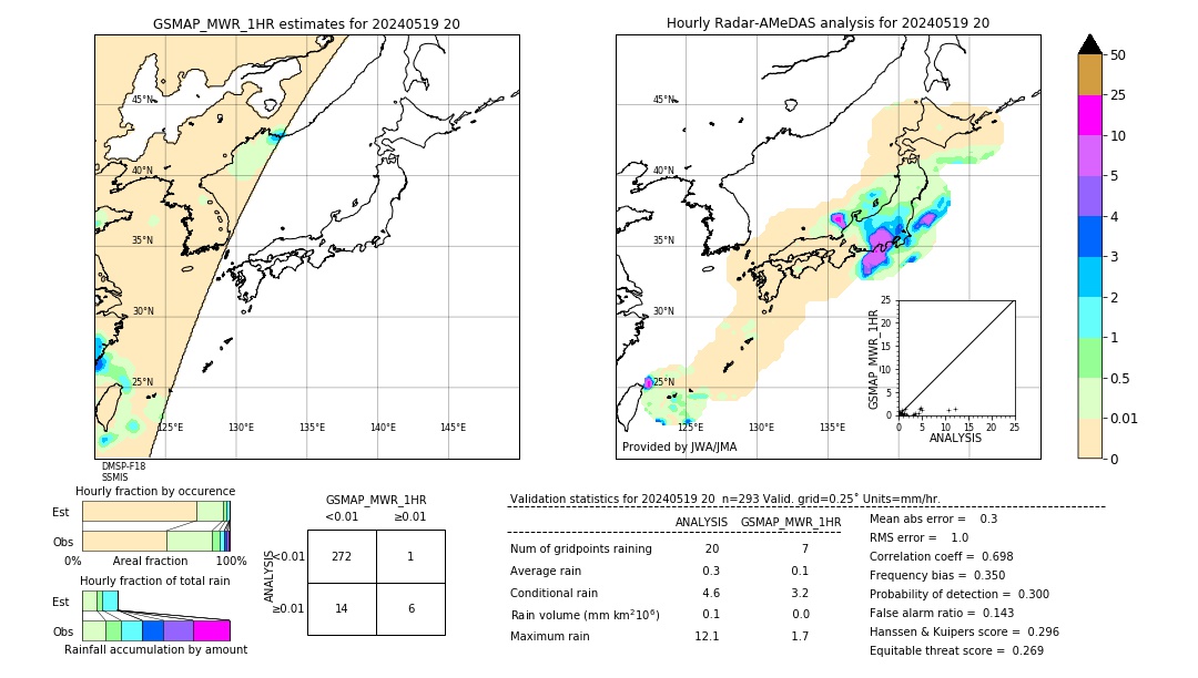 GSMaP MWR validation image. 2024/05/19 20