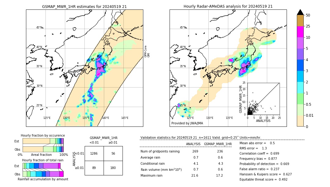 GSMaP MWR validation image. 2024/05/19 21