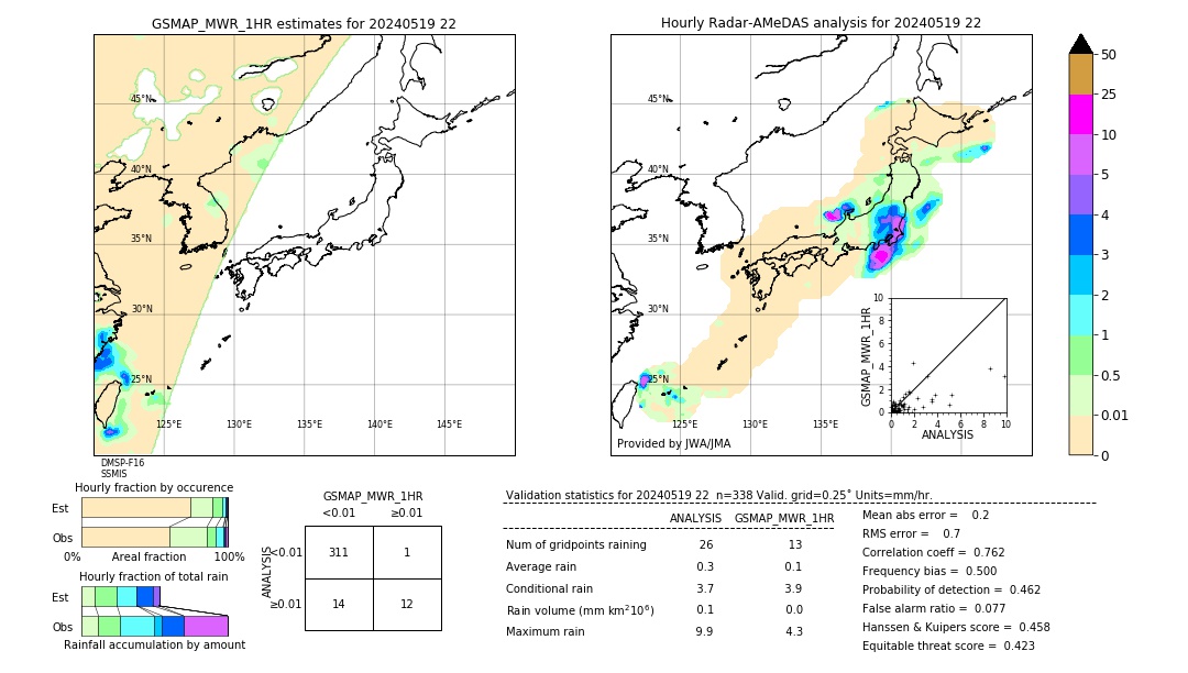 GSMaP MWR validation image. 2024/05/19 22