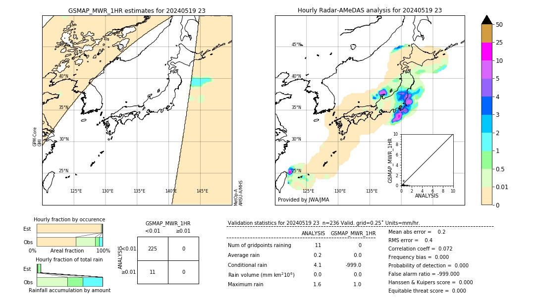 GSMaP MWR validation image. 2024/05/19 23