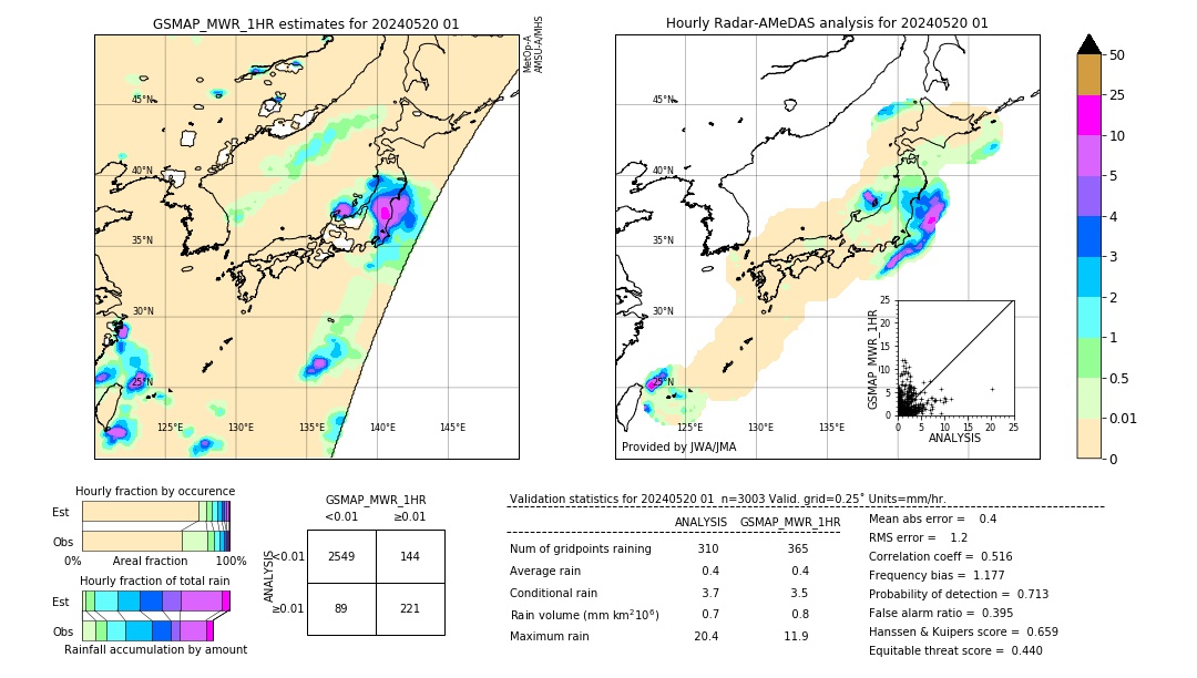 GSMaP MWR validation image. 2024/05/20 01