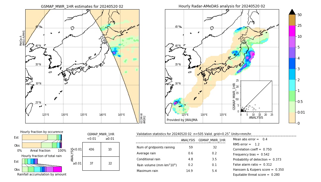 GSMaP MWR validation image. 2024/05/20 02