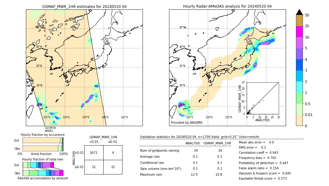 GSMaP MWR validation image. 2024/05/20 04