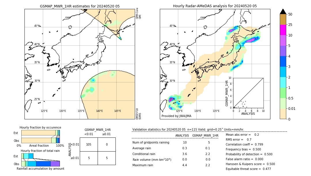 GSMaP MWR validation image. 2024/05/20 05