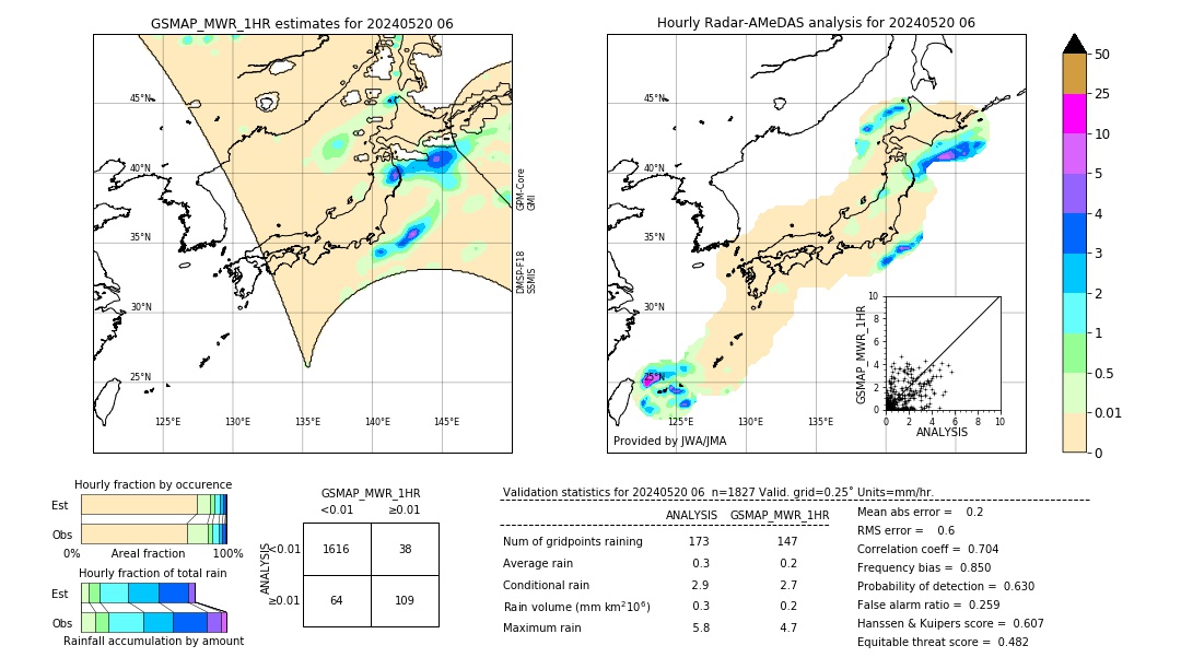 GSMaP MWR validation image. 2024/05/20 06