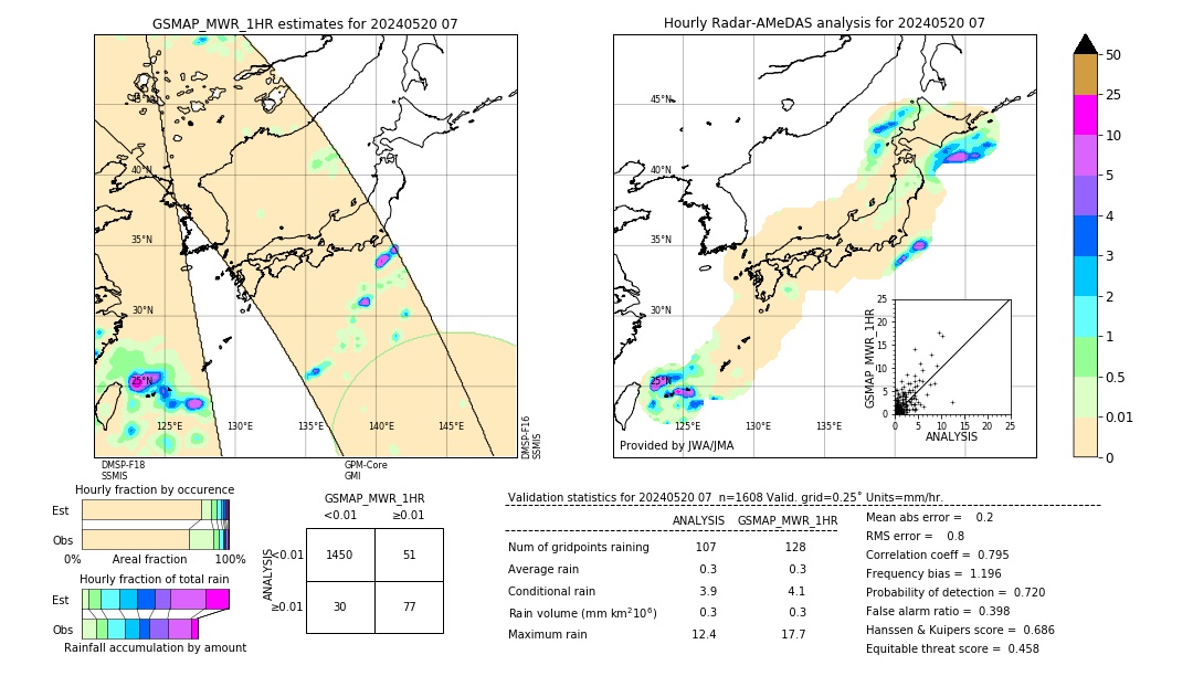 GSMaP MWR validation image. 2024/05/20 07