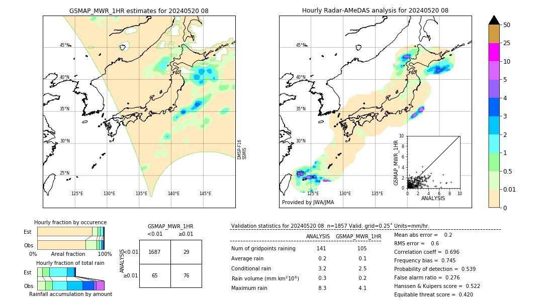 GSMaP MWR validation image. 2024/05/20 08