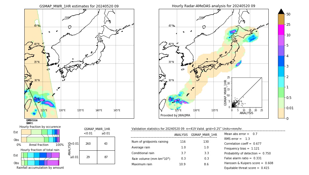 GSMaP MWR validation image. 2024/05/20 09