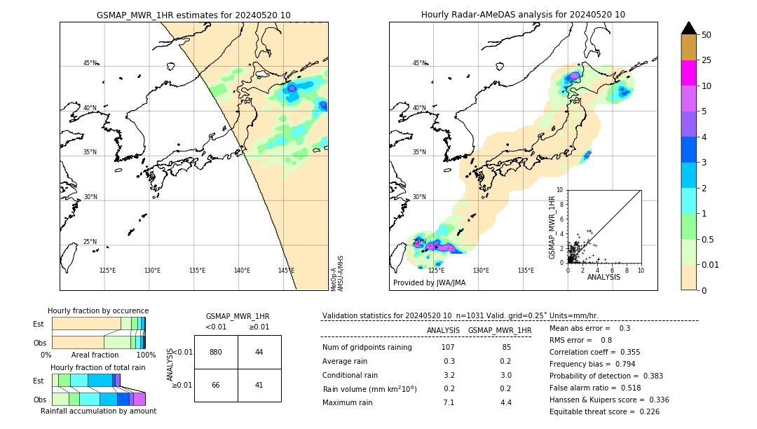 GSMaP MWR validation image. 2024/05/20 10