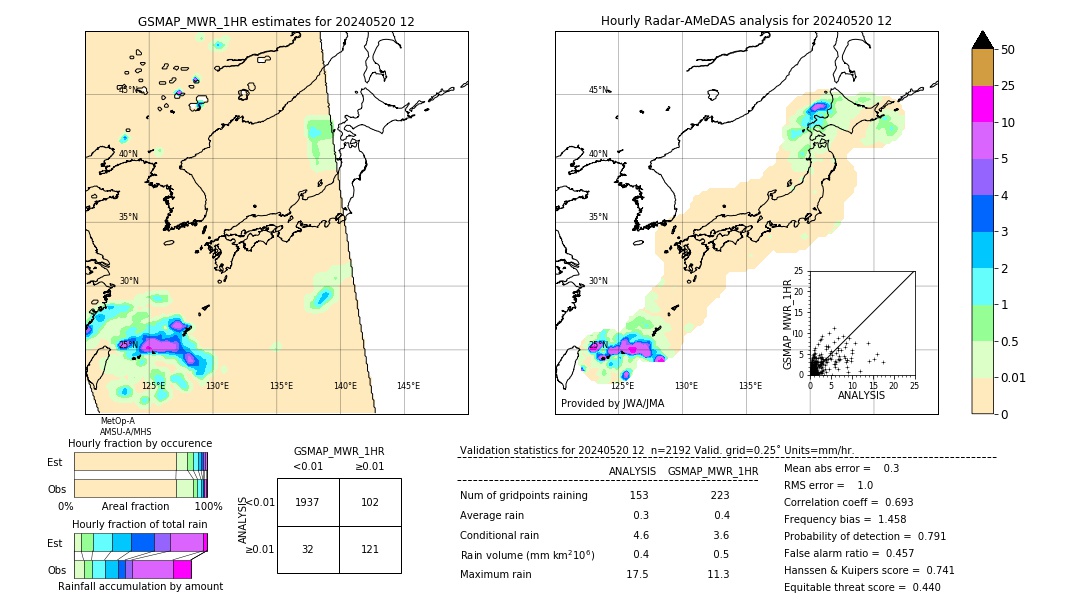 GSMaP MWR validation image. 2024/05/20 12