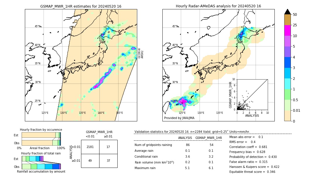 GSMaP MWR validation image. 2024/05/20 16