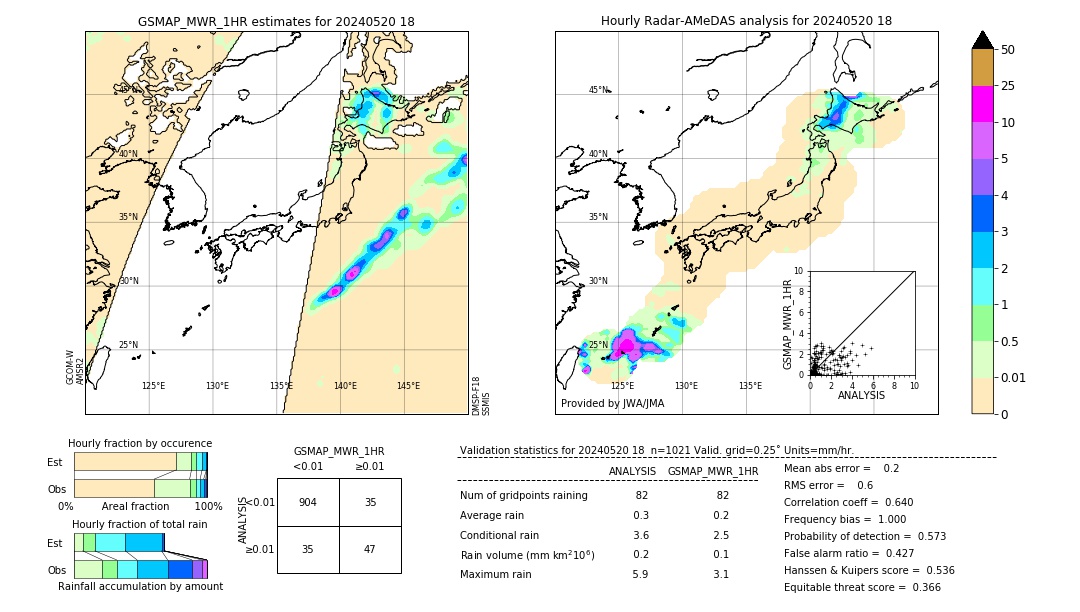 GSMaP MWR validation image. 2024/05/20 18