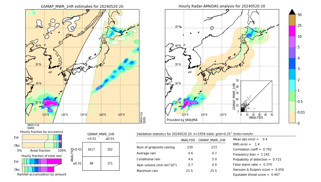 GSMaP MWR validation image. 2024/05/20 20