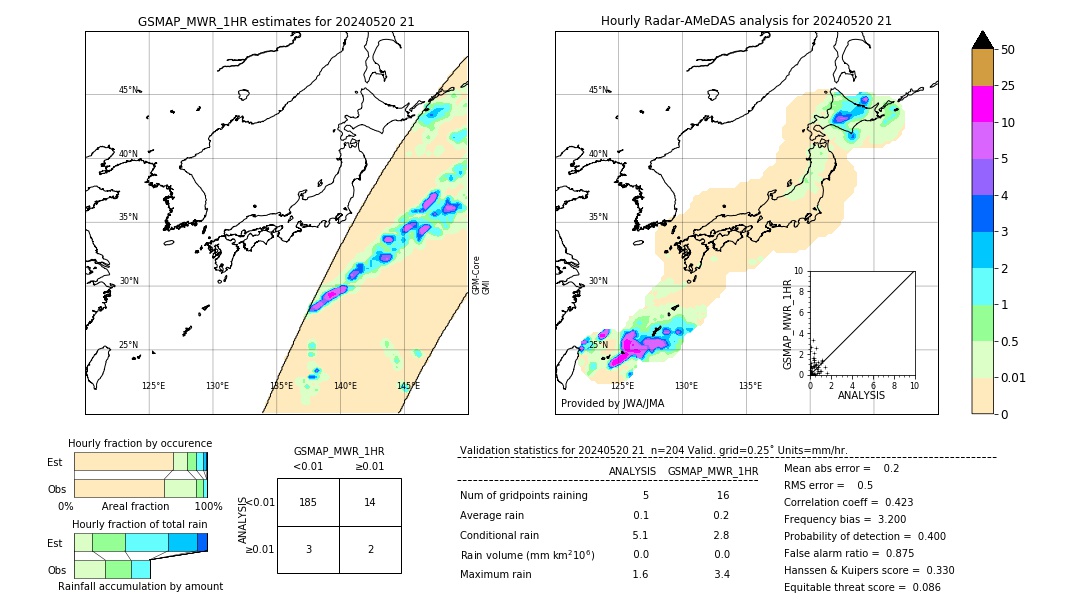 GSMaP MWR validation image. 2024/05/20 21