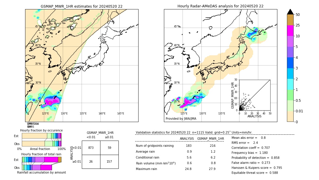 GSMaP MWR validation image. 2024/05/20 22