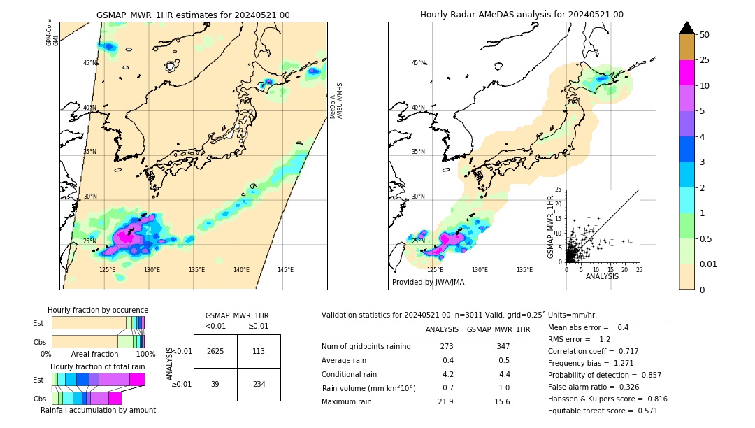 GSMaP MWR validation image. 2024/05/21 00