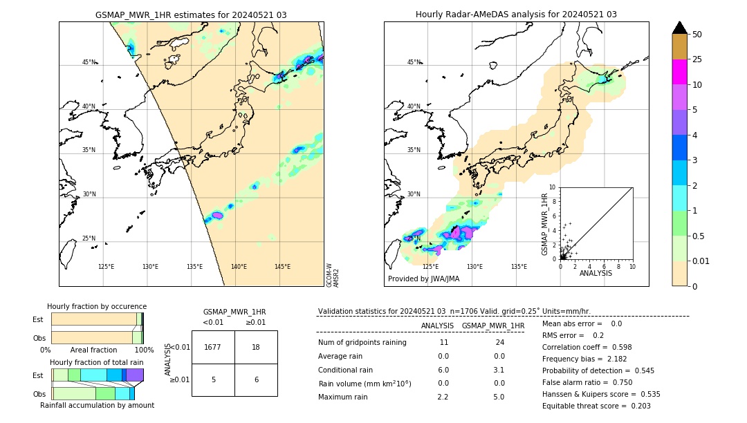 GSMaP MWR validation image. 2024/05/21 03