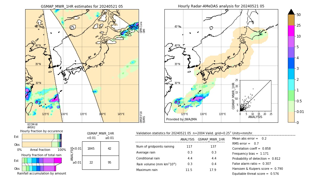 GSMaP MWR validation image. 2024/05/21 05