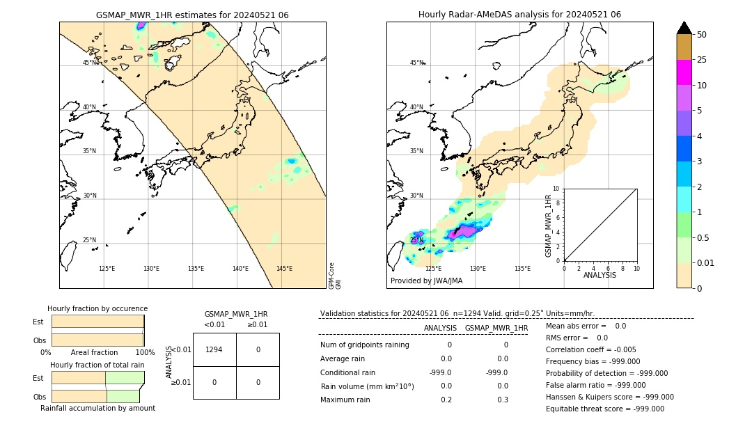 GSMaP MWR validation image. 2024/05/21 06