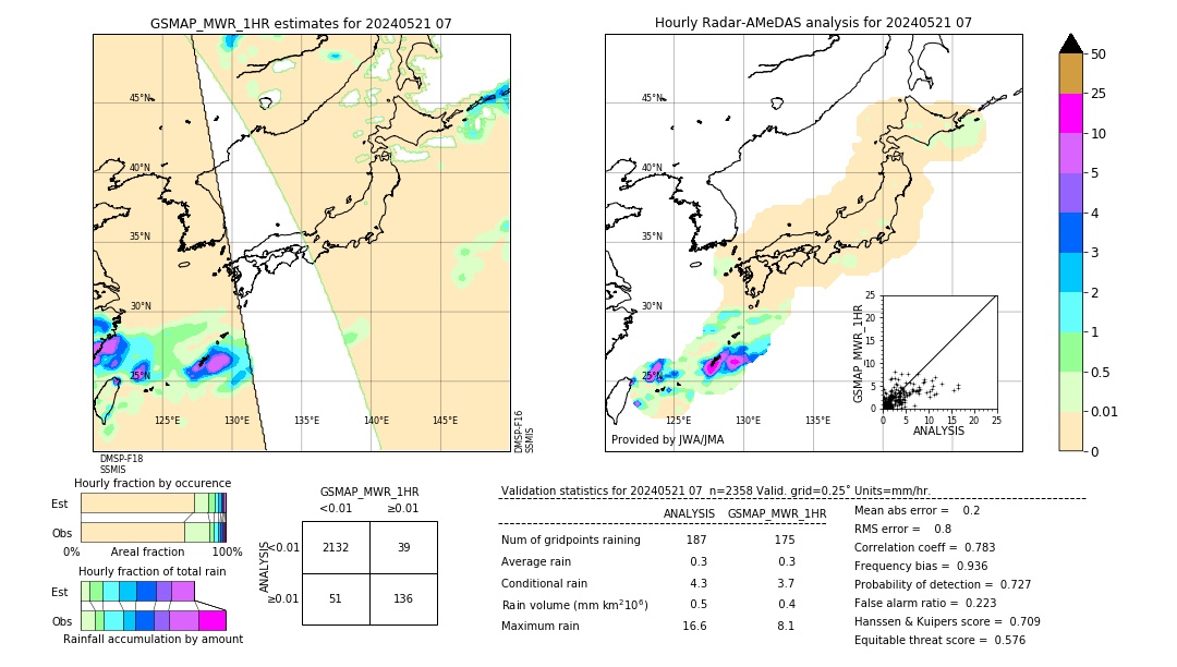 GSMaP MWR validation image. 2024/05/21 07