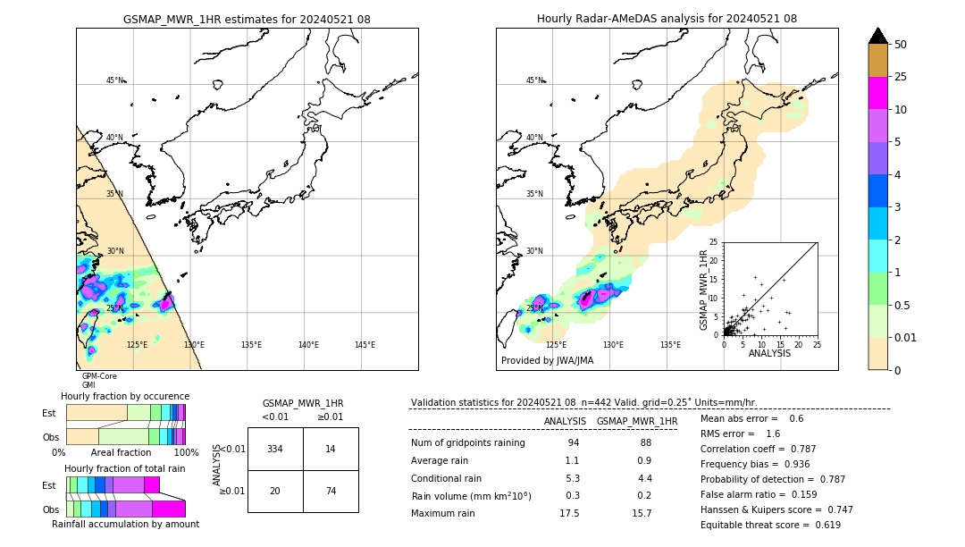 GSMaP MWR validation image. 2024/05/21 08