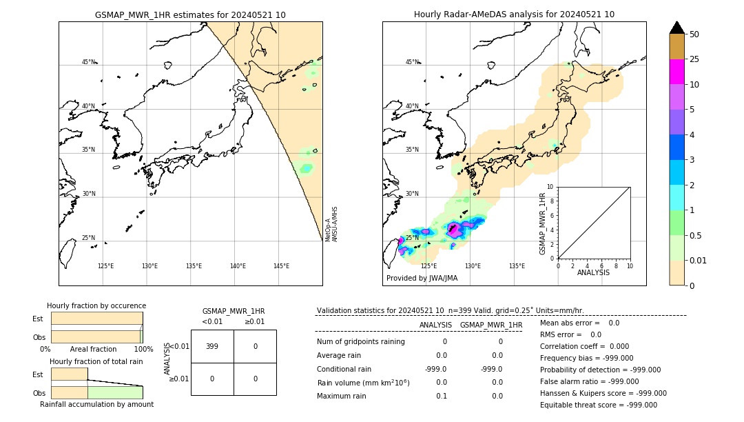 GSMaP MWR validation image. 2024/05/21 10