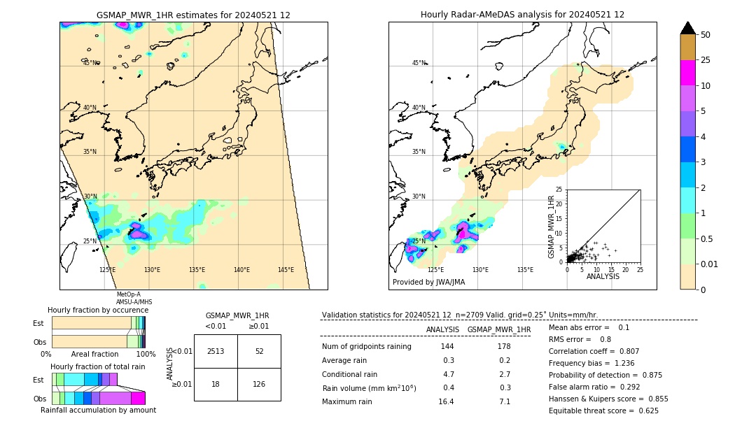 GSMaP MWR validation image. 2024/05/21 12