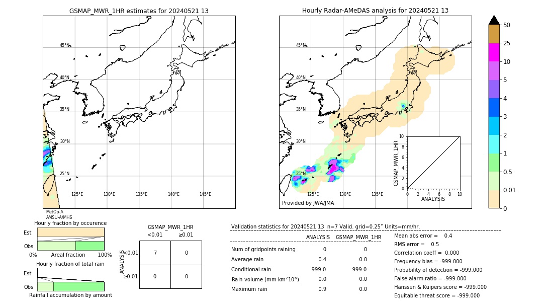 GSMaP MWR validation image. 2024/05/21 13