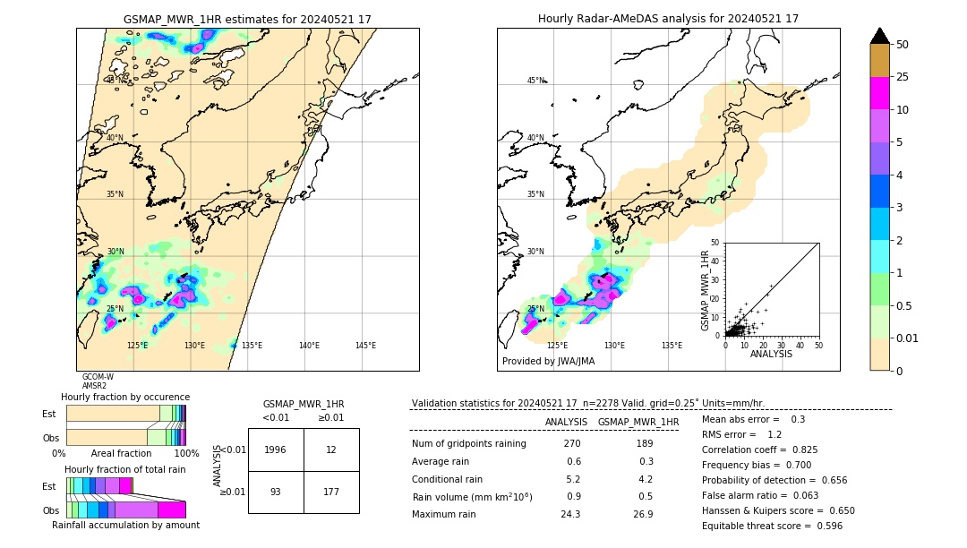 GSMaP MWR validation image. 2024/05/21 17