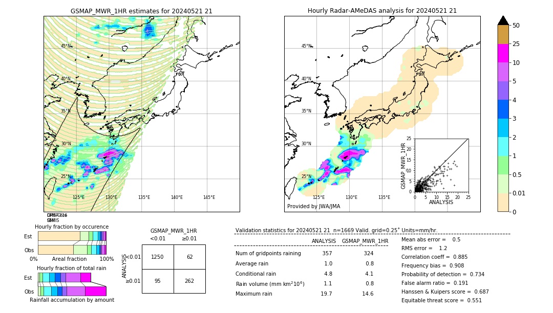 GSMaP MWR validation image. 2024/05/21 21