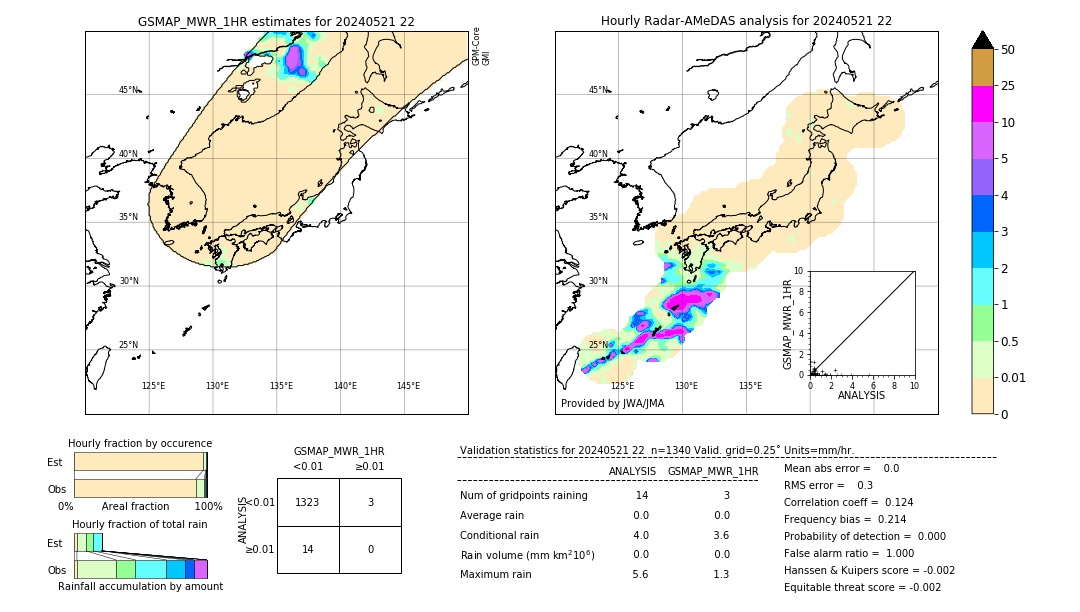 GSMaP MWR validation image. 2024/05/21 22