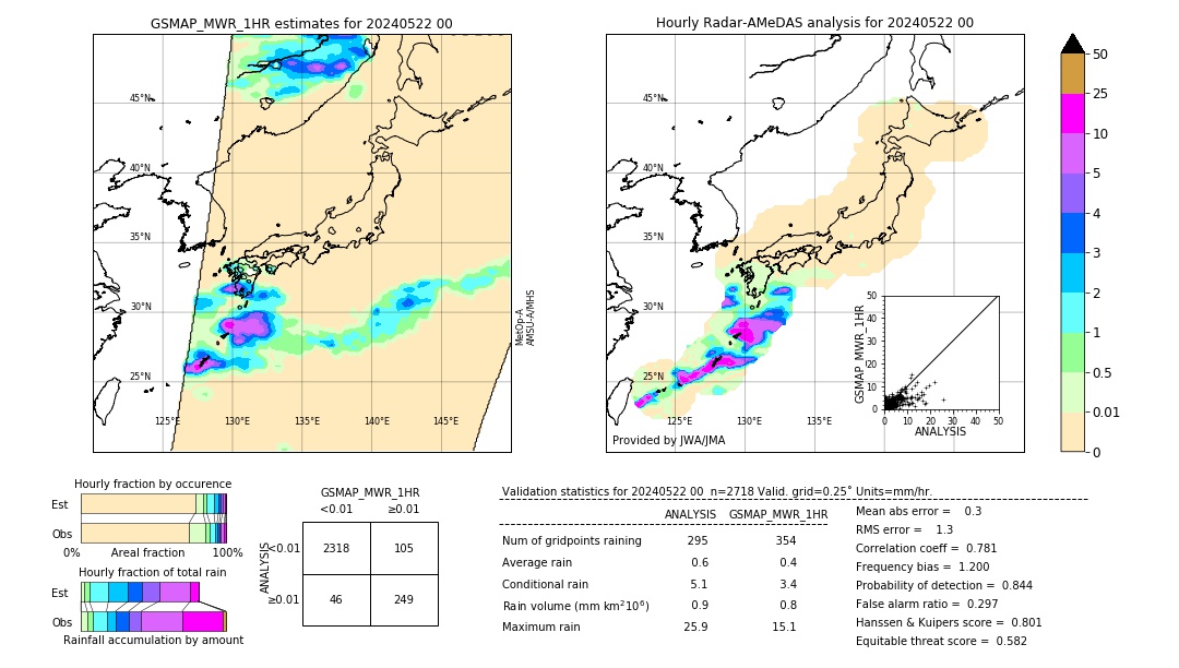 GSMaP MWR validation image. 2024/05/22 00