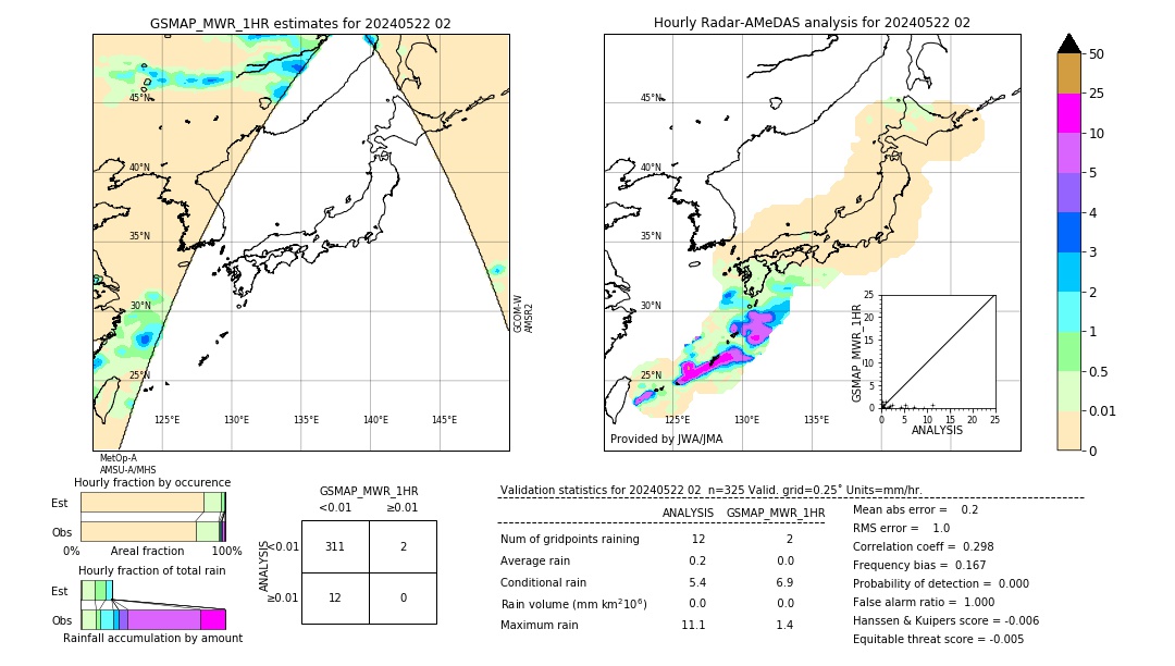 GSMaP MWR validation image. 2024/05/22 02