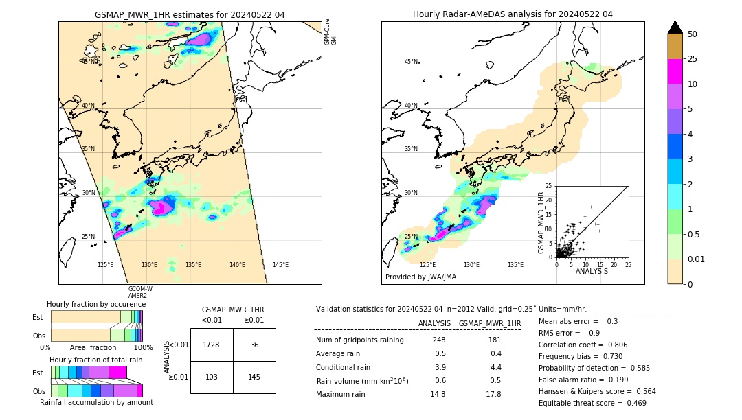 GSMaP MWR validation image. 2024/05/22 04