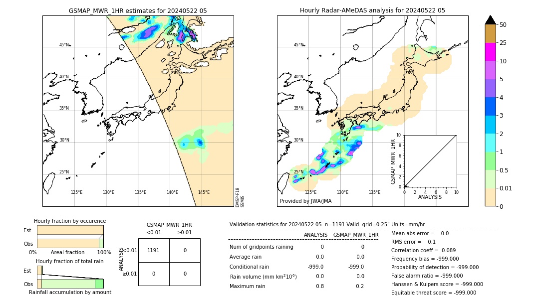 GSMaP MWR validation image. 2024/05/22 05