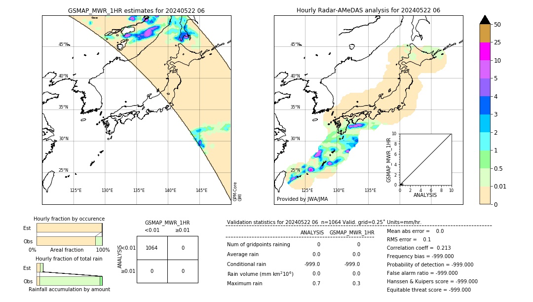 GSMaP MWR validation image. 2024/05/22 06