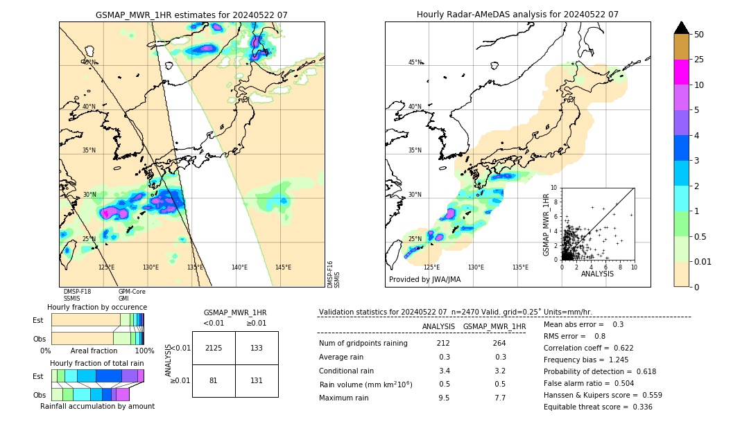 GSMaP MWR validation image. 2024/05/22 07