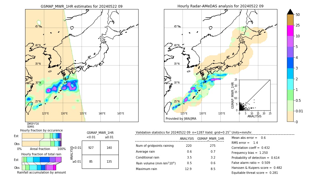 GSMaP MWR validation image. 2024/05/22 09