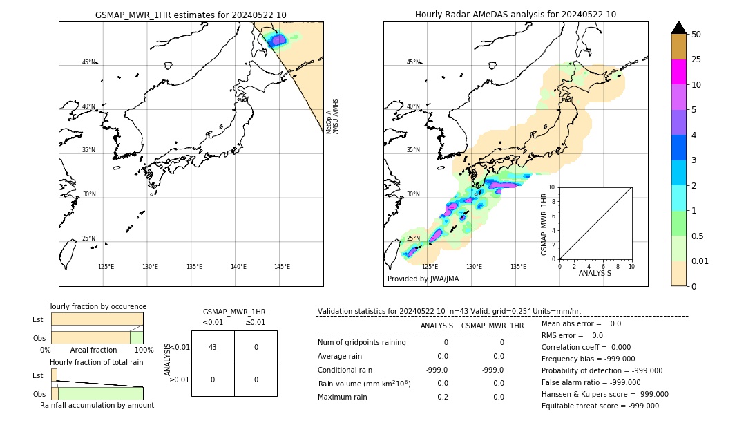 GSMaP MWR validation image. 2024/05/22 10