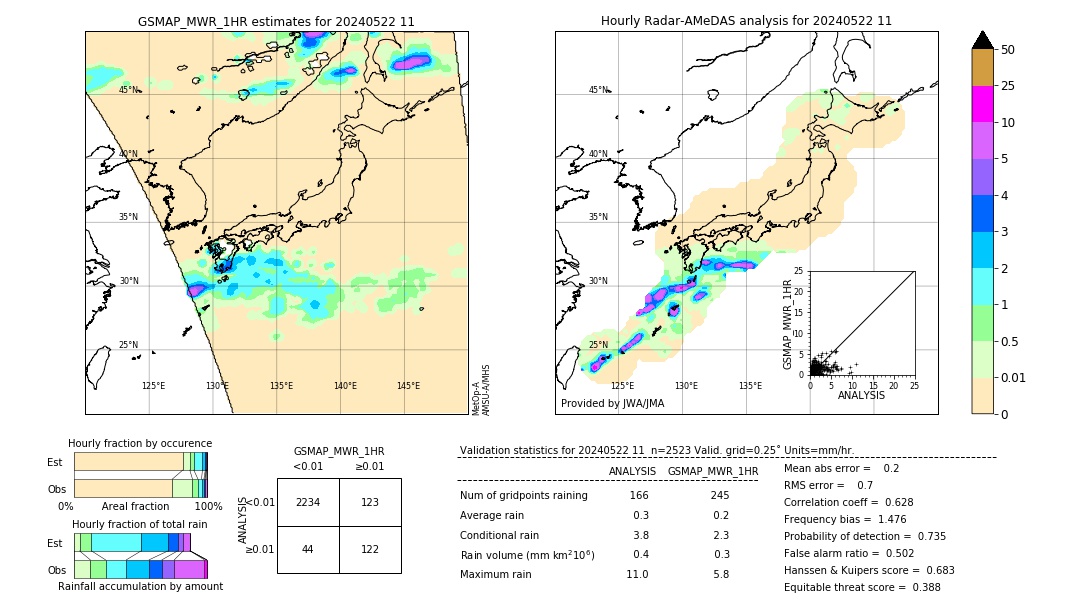 GSMaP MWR validation image. 2024/05/22 11