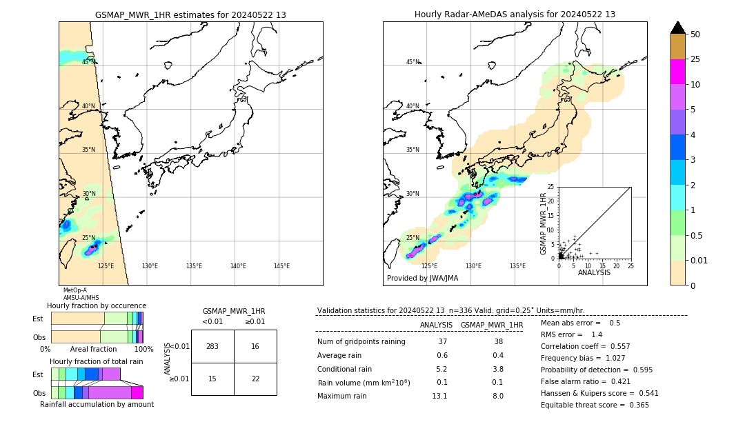 GSMaP MWR validation image. 2024/05/22 13